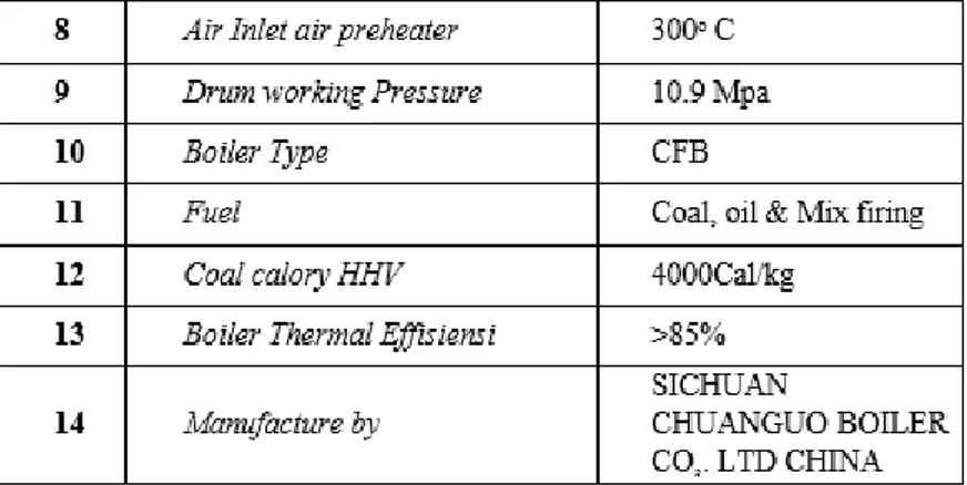 Tabel 2.3 Spesifikasi Batubara pada PLTU Air Anyir  No  Deskripsi  Desain  Pengecekan 