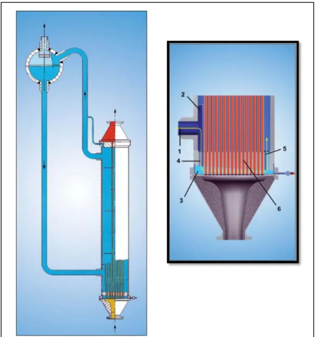 Gambar 2.1 Transfer Line Exchanger 