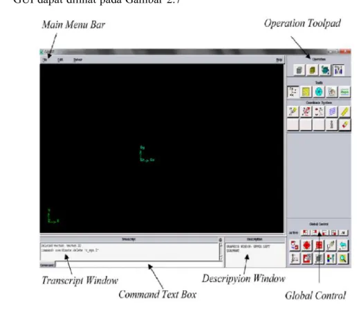 Gambar 2.7 GUI pada Gambit