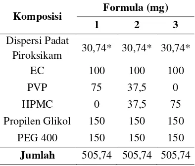 Tabel 1. Rancangan Formula Patch 