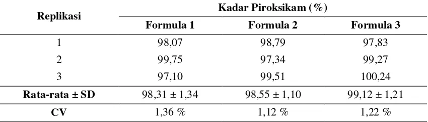 Tabel 5. Hasil Uji pH permukaan Patch 