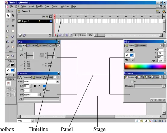 Gambar 2.2. Jendela Utama Macromedia Flash 5.0