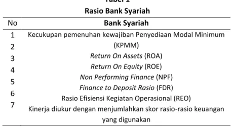 Tabel 1  Rasio Bank Syariah 