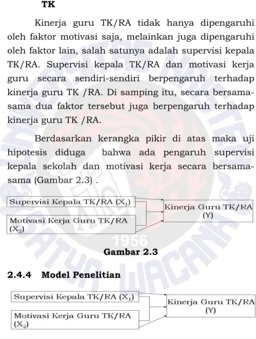 Gambar 2.3  2.4.4 Model  Penelitian 