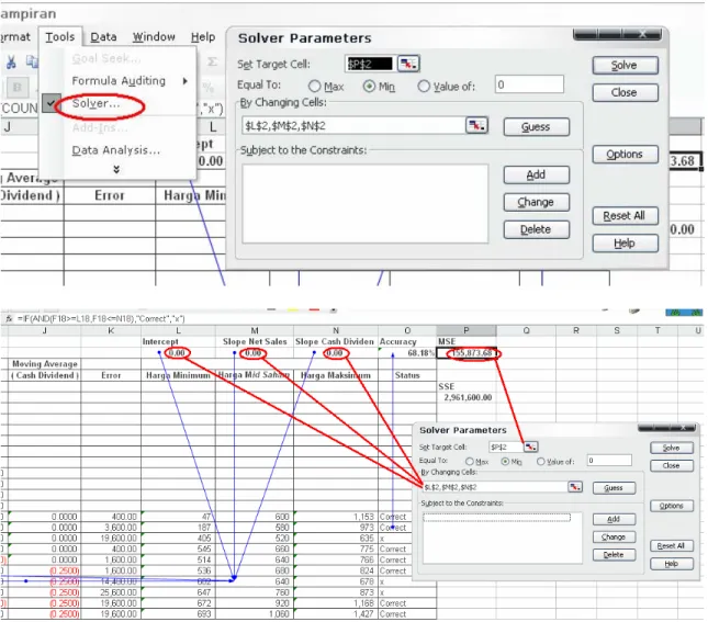 Gambar 4.2 Solver Add-ins 
