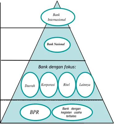 Tabel 2. Enam Pilar Arsitektur Perbankan Indonesia    