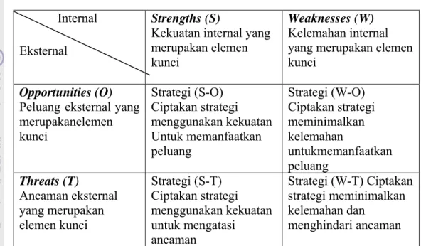Tabel 6 Matriks I’SWOT              Internal 