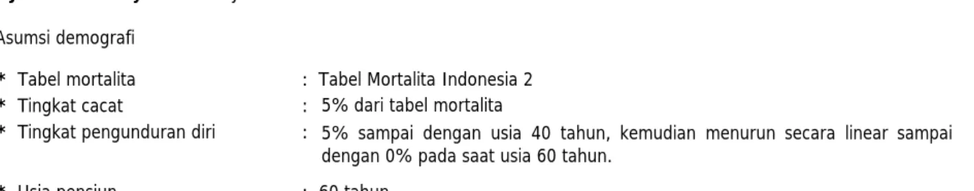 Tabel Mortalita Indonesia 2