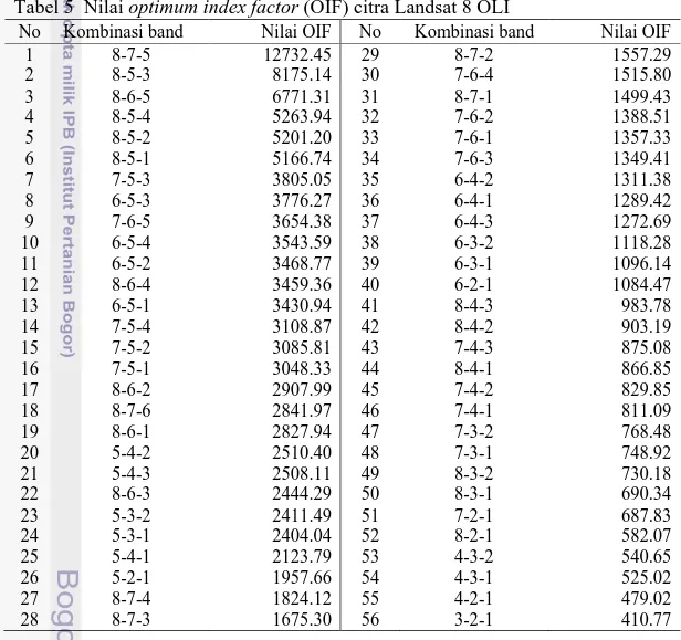 Tabel 5  Nilai optimum index factor (OIF) citra Landsat 8 OLI 