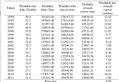 Tabel 2.5. Potensi serasah tebu ratoon PG Takalar tahun 1994-2011 