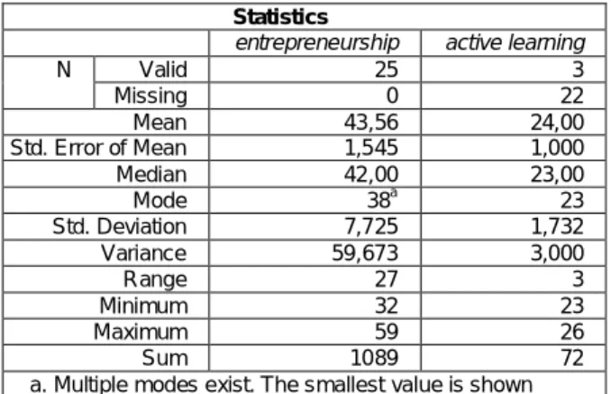 Tabel 2. Hasil Uji Normalitas Data
