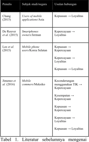 Tabel  1.  Literatur  sebelumnya  mengenai  variabel  relasional  yang  dipelajari  dalam  konteks mobile 