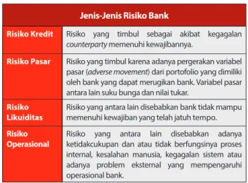 Tabel 3.1: Jenis-Jenis Resiko Bank