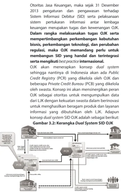 Gambar 3.2: Kerangka Dual System SID OJK