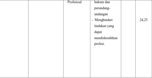 Tabel 3.2 Daftar Kantor Akuntan Publik di Kota Bandung 