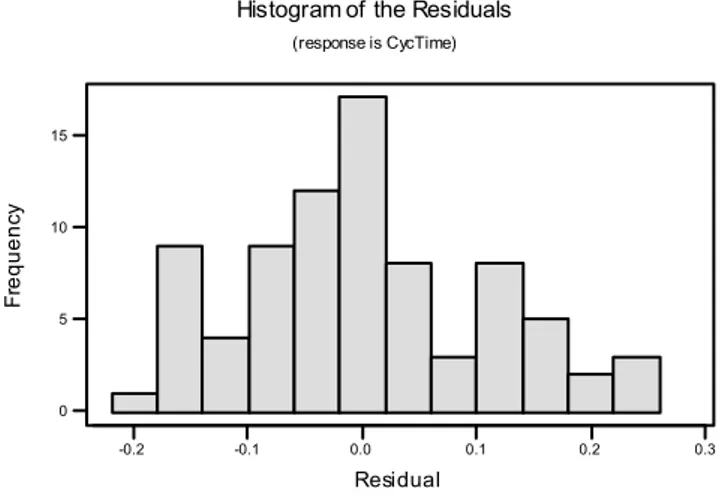 Gambar 6  Normal Probability Plot of Residuals 