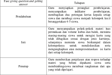 Tabel 2.1 Implementasi Giving Question and Getting Answer pada Materi 