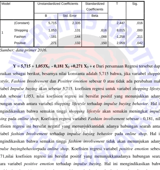 Tabel 8. Uji t 