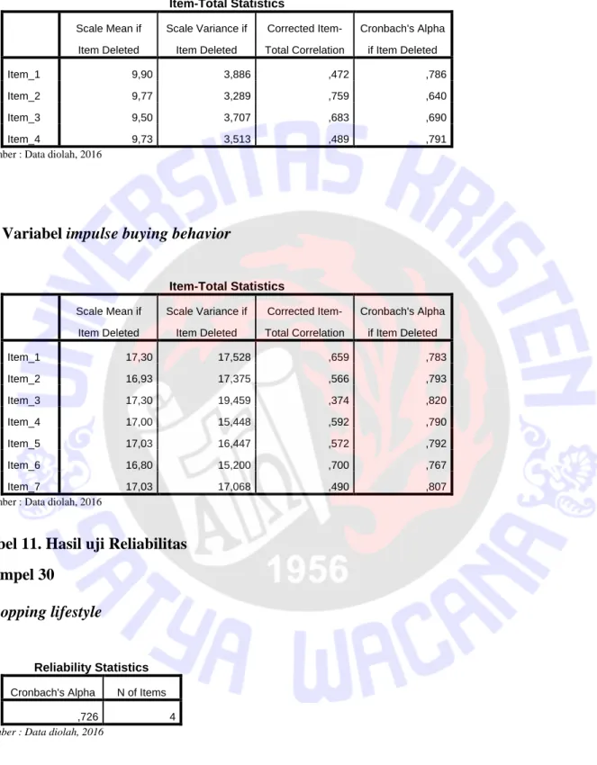 Tabel 11. Hasil uji Reliabilitas  Sampel 30  