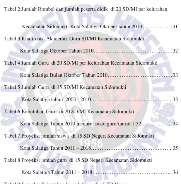 Tabel 1 SD/ MI Kecamatan Sidomukti  Kota Salatiga Tahun 2010…………….. 30  Tabel 2 Jumlah Rombel dan jumlah peserta didik  di 20 SD/MI per kelurahan 