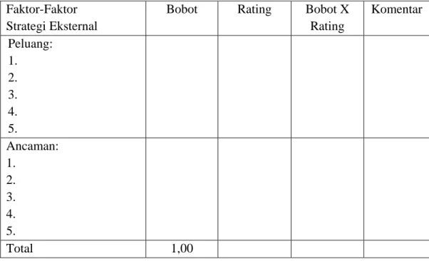 Tabel 2.2 EFAS (External Factor Analysis Summary)  Faktor-Faktor  