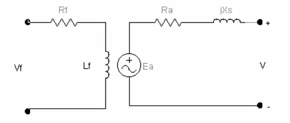Gambar 2.2  Rangkaian ekuivalen motor sinkron 