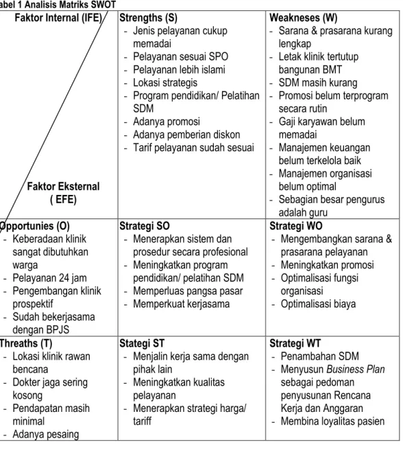 Tabel 1 Analisis Matriks SWOT