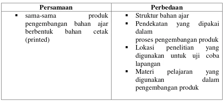 Tabel 2.7 Persamaan dan Perbedaan Penelitian Terdahulu 