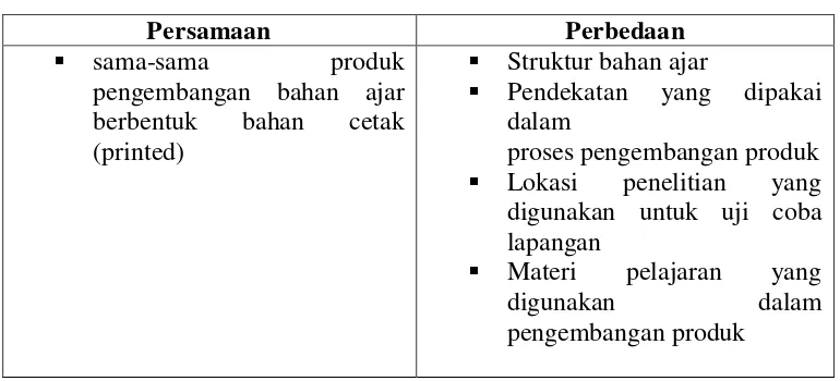 Tabel 2.9 Persamaan dan Perbedaan Penelitian Terdahulu 