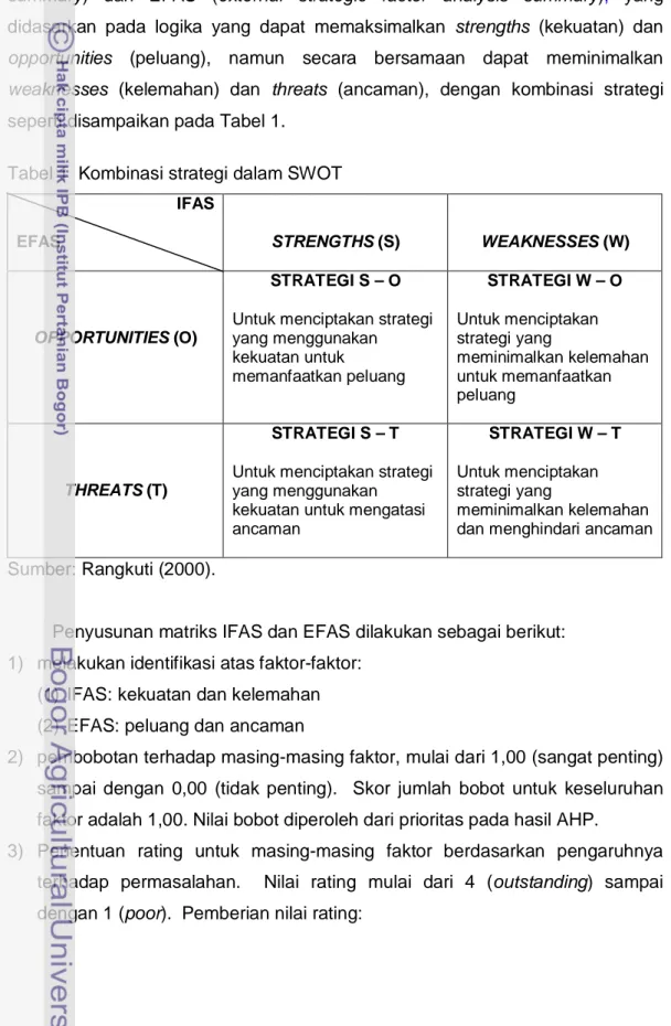 Tabel 1  Kombinasi strategi dalam SWOT  IFAS 