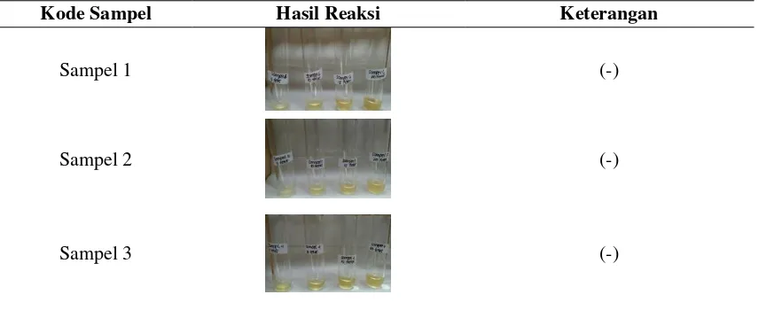 Tabel 1. Tabel hasil uji kualitatif formalin pada mie basah menggunakan pereaksi Schryver 