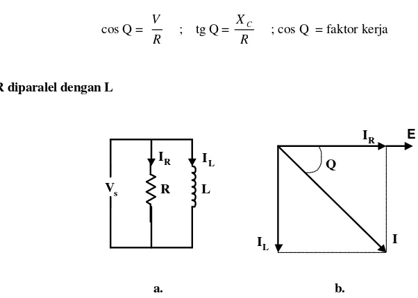 Gambar  26a dan b. Hubungan R – L Paralel  dan   Vektor diagram arusnya 