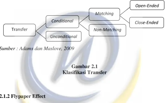 Gambar 2.1  Klasifikasi Transfer 