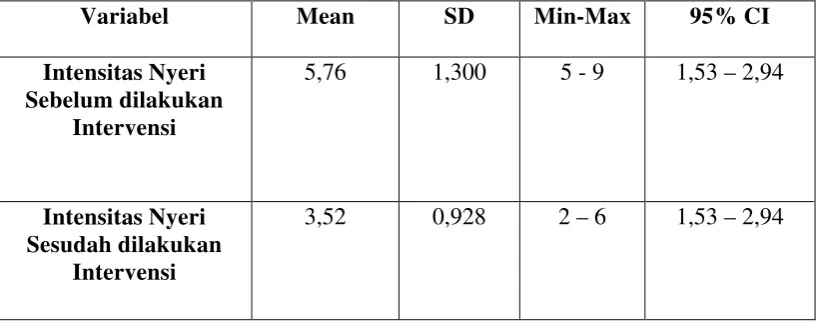 Tabel 5.2   