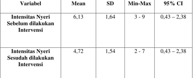 Tabel 5.3   