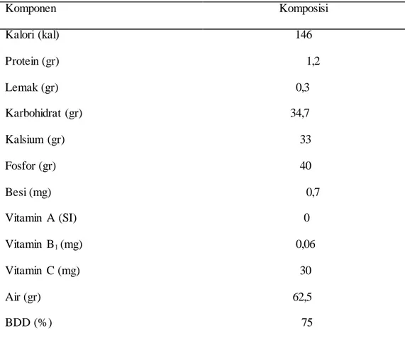 Tabel 2. Daftar komposisi kimia  ubi kayu per 100 gram bahan basah 
