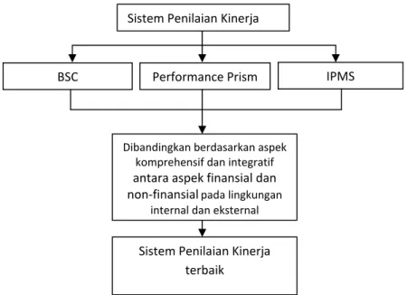 Gambar 1 Konseptual Model 