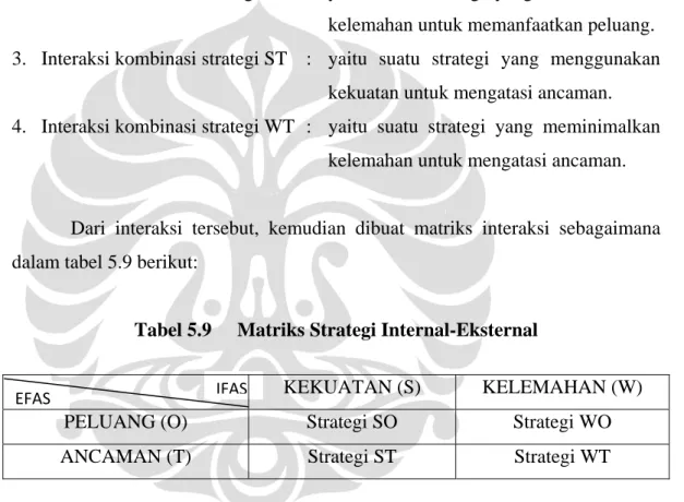 Tabel 5.9  Matriks Strategi Internal-Eksternal 