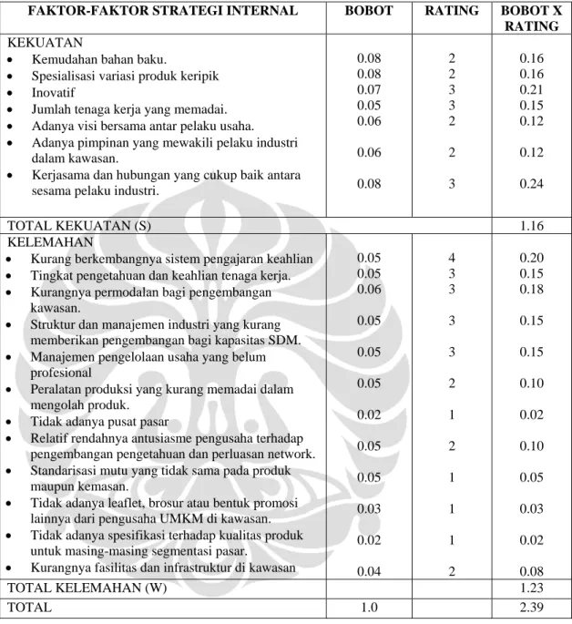 Tabel 5.6   Internal Strategy Factor Analysis System (IFAS) 