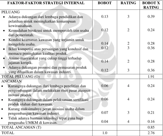 Tabel 5.7  External Strategy Factor Analysis System (EFAS) 