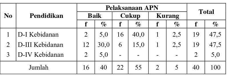 Tabel 5.5. 