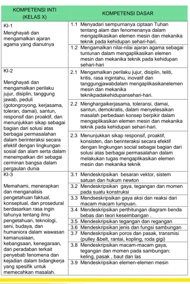 Tabel 1. 1 Kompetensi Inti dan Kompetensi Dasar Mata Pelajaran: ELEMEN MESIN 