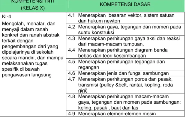 Tabel 1. 2 Cek Kemampuan 