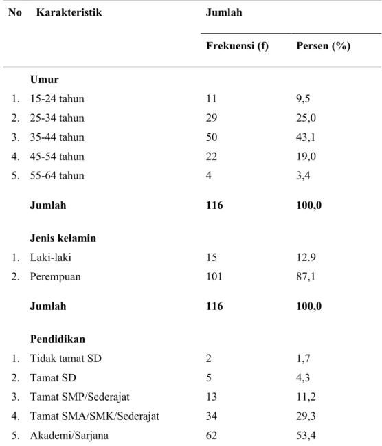 Tabel 4. Distribusi Frekuensi Karakteristik Responden di RW 12 Kelurahan Tanah Baru 