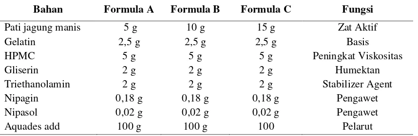 Tabel 1.  Formula masker peel off pati jagung manis (Zea mays saccharata), tiap 100 g mengandung  