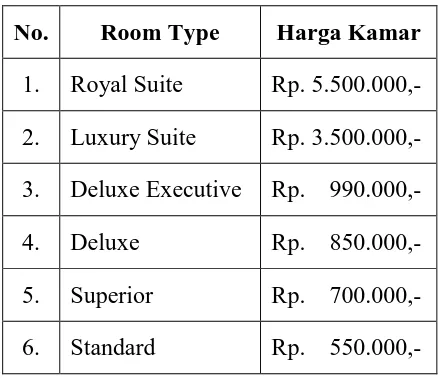 Tabel  3.1 Jenis dan Harga Kamar Hotel Inna Dharma Deli Medan  