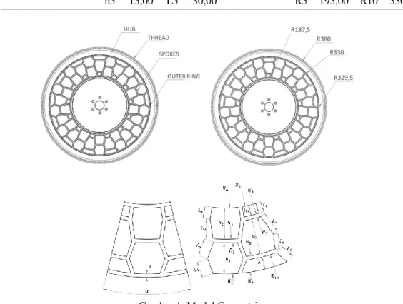 Gambar 1. Model Geometri 