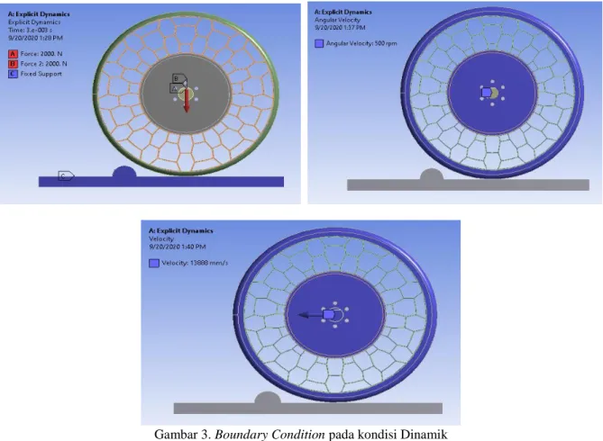 Gambar 3. Boundary Condition pada kondisi Dinamik 