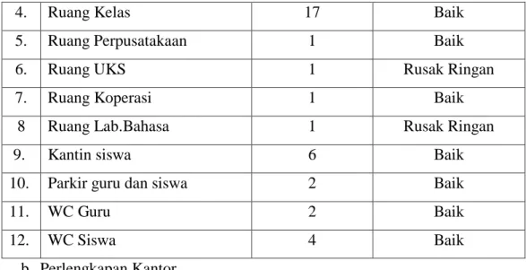 Tabel 4.3. Data Perlengkapan Kantor 