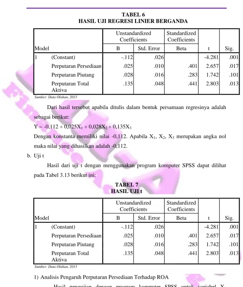 TABEL 7  HASIL UJI t  Model  Unstandardized Coefficients  Standardized Coefficients  t  Sig